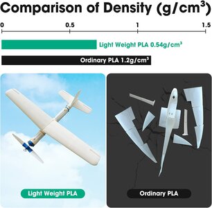 Licht gewicht PLA voor o.a. vliegtuig bouw.